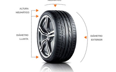 Equivalencia de Neumáticos: Cómo Saber si Puedes Cambiar de Medida