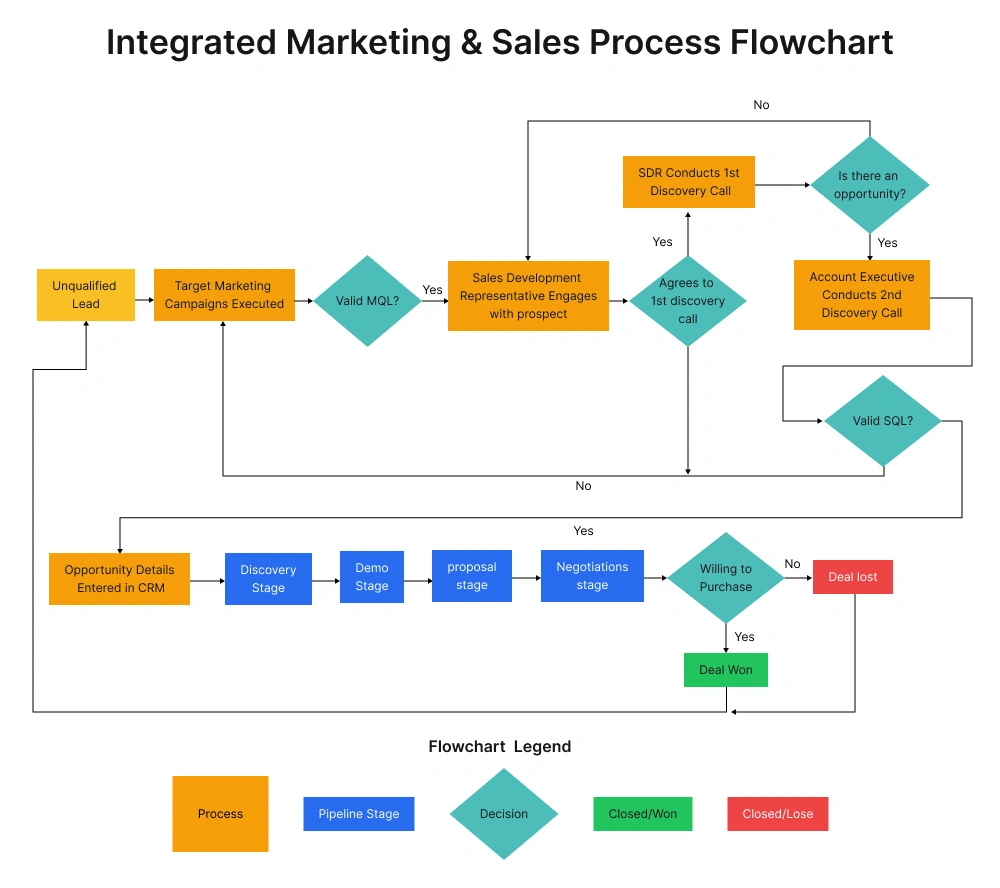 Diagrama iterativo de reducción de riesgos conforme a ISO 12100 en evaluación de máquinas