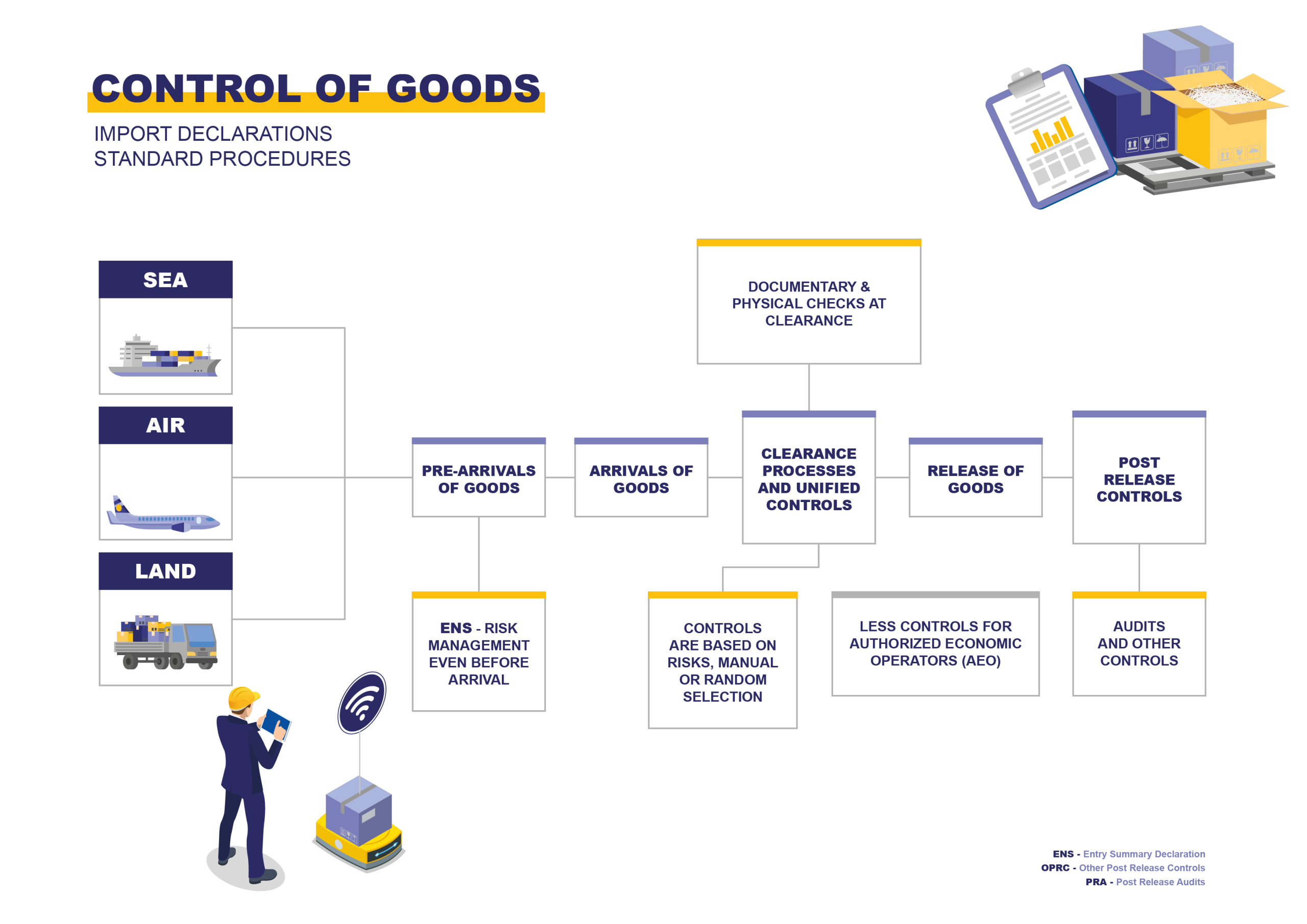 Documentación técnica conforme al Reglamento UE 2023/1230 de seguridad en máquinas