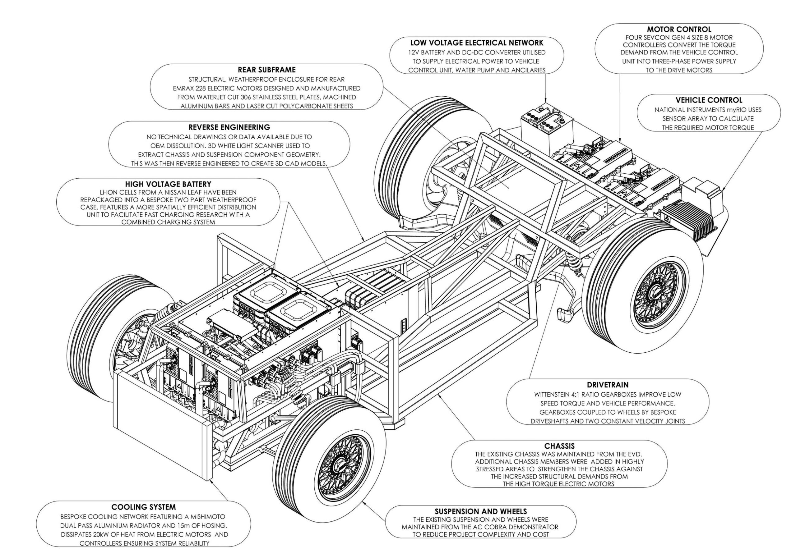 Ingeniero revisando planos técnicos de reforma vehicular en oficina de ingeniería