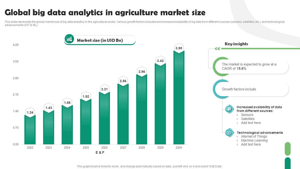 Análisis de datos estadísticos del parque de maquinaria agrícola nacional